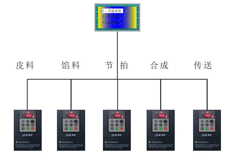 食品加工機械應(yīng)用3.jpg